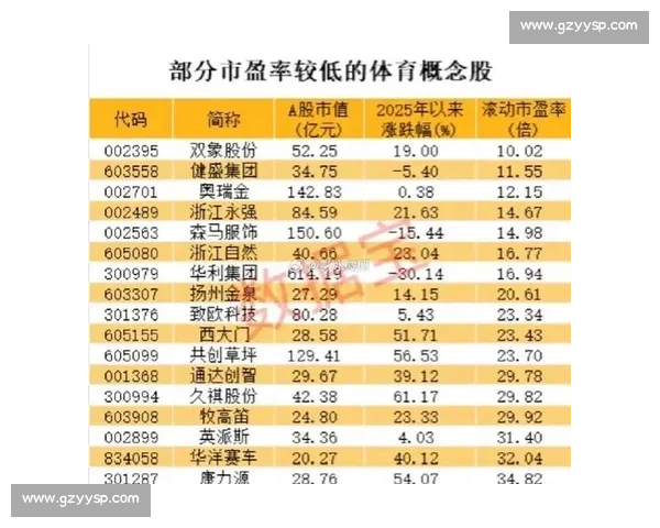 2030 体育产业冲刺 7 万亿:政策引擎与市场活力的双向奔赴 2030 体育产业冲刺 7 万亿:政策引擎与市场活力的双向奔赴